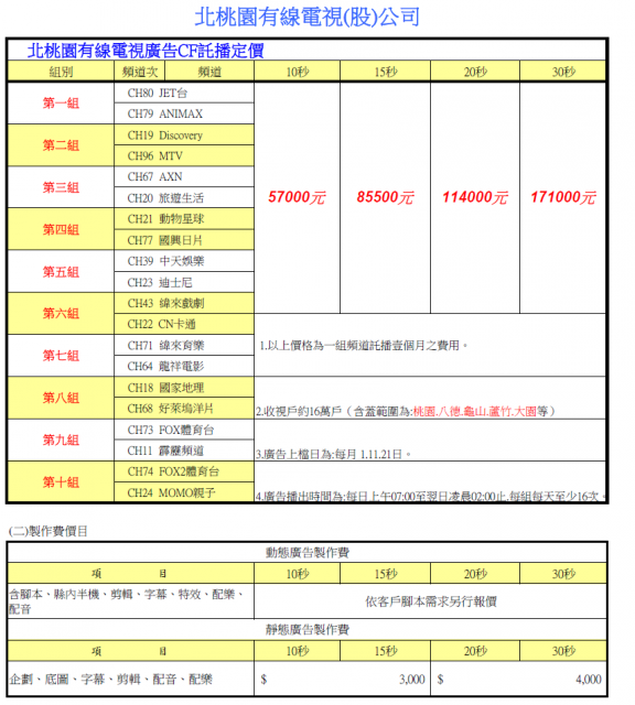 【桃園北區】北桃園有線電視廣告30秒